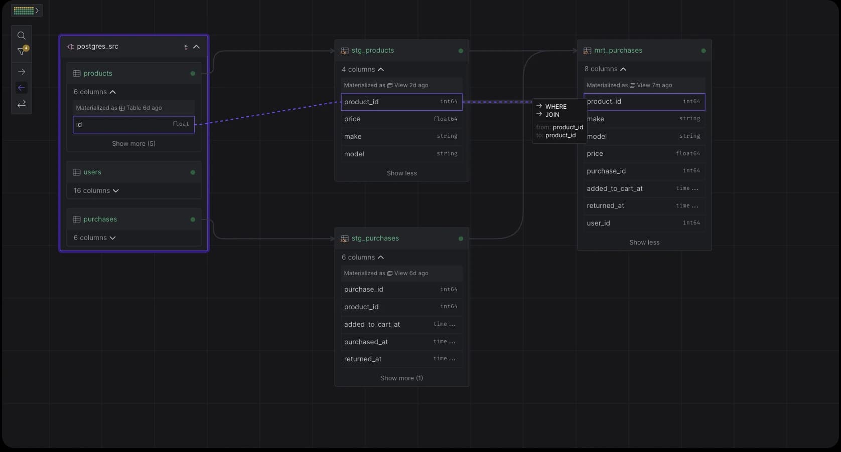 Column-level lineage links