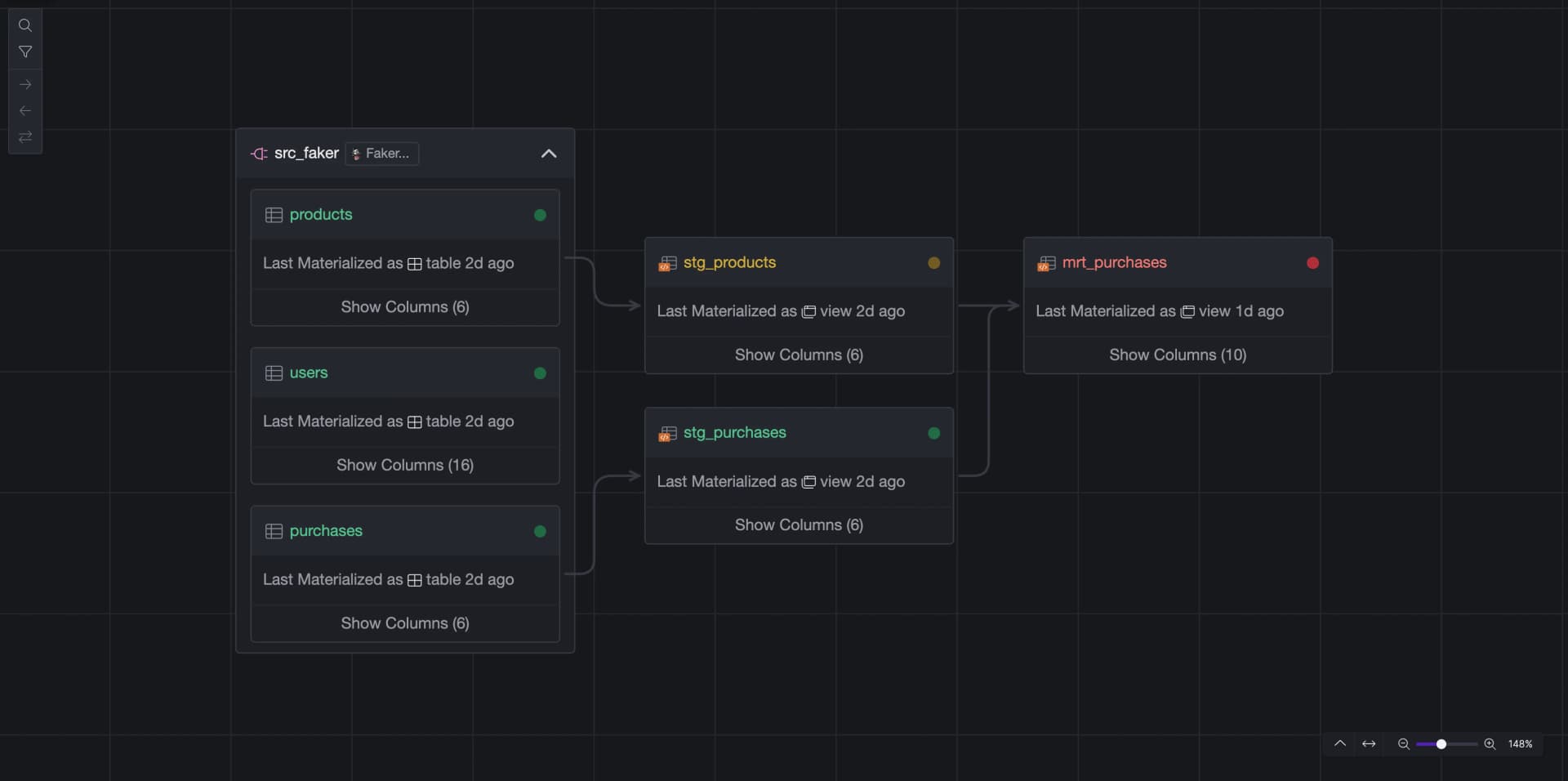 Asset health status indicator