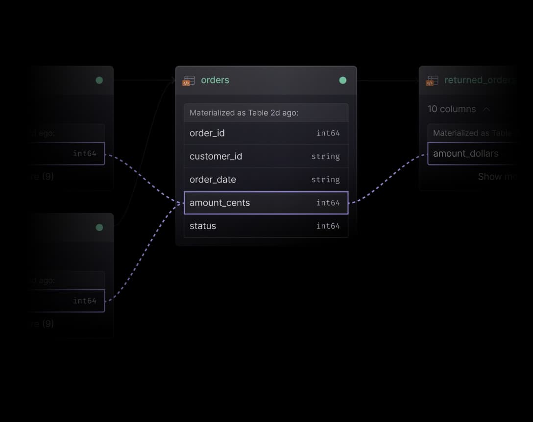 Column-level lineage