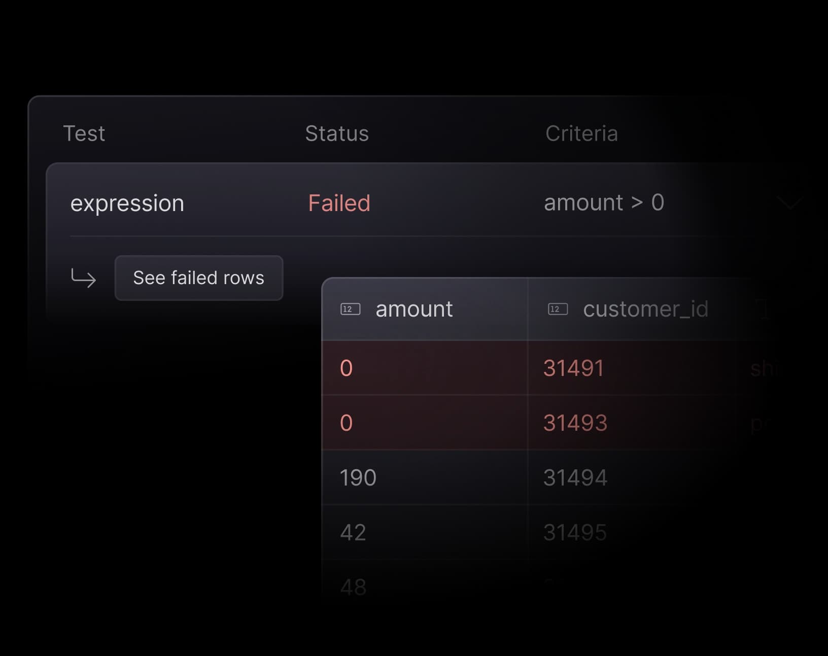 Inspect failed rows