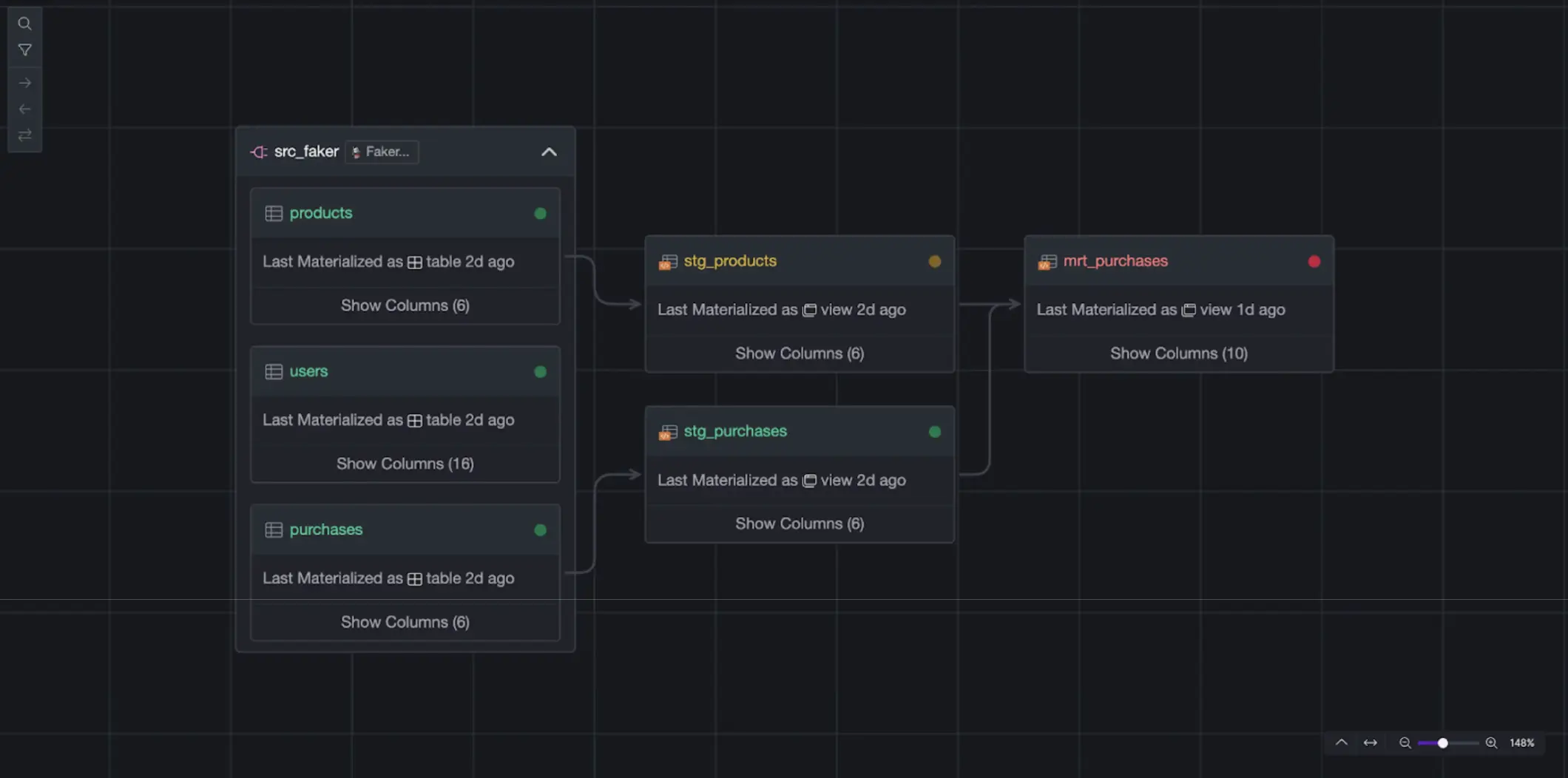 Y42's Stateful Data Lineage