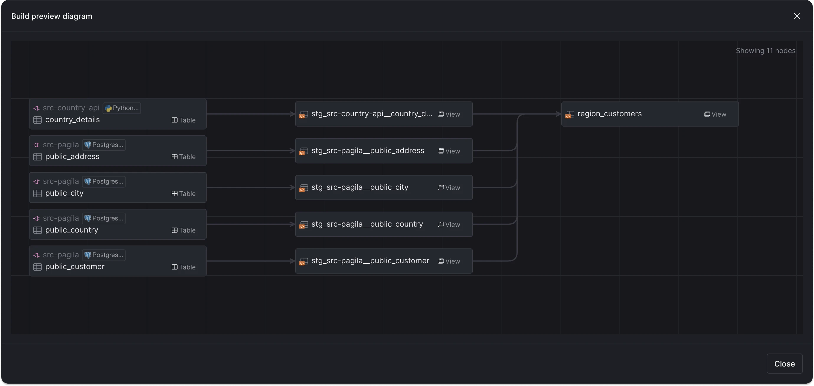 Preview DAG execution plan.