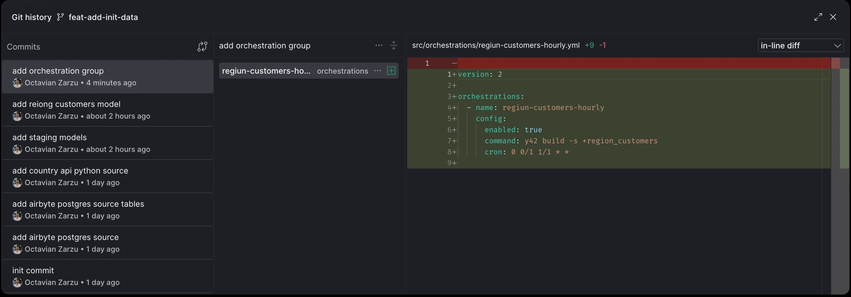 Commit history.