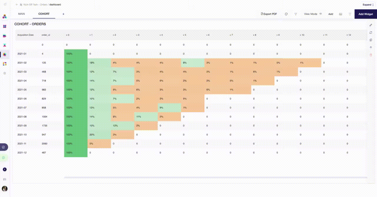 Cohort table interpretation.