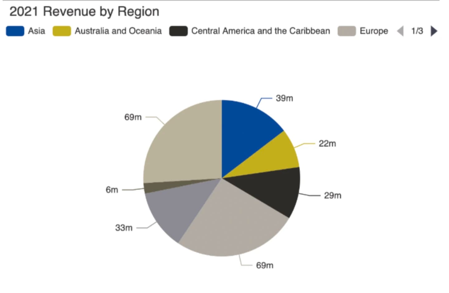 Protanopia pie chart.
