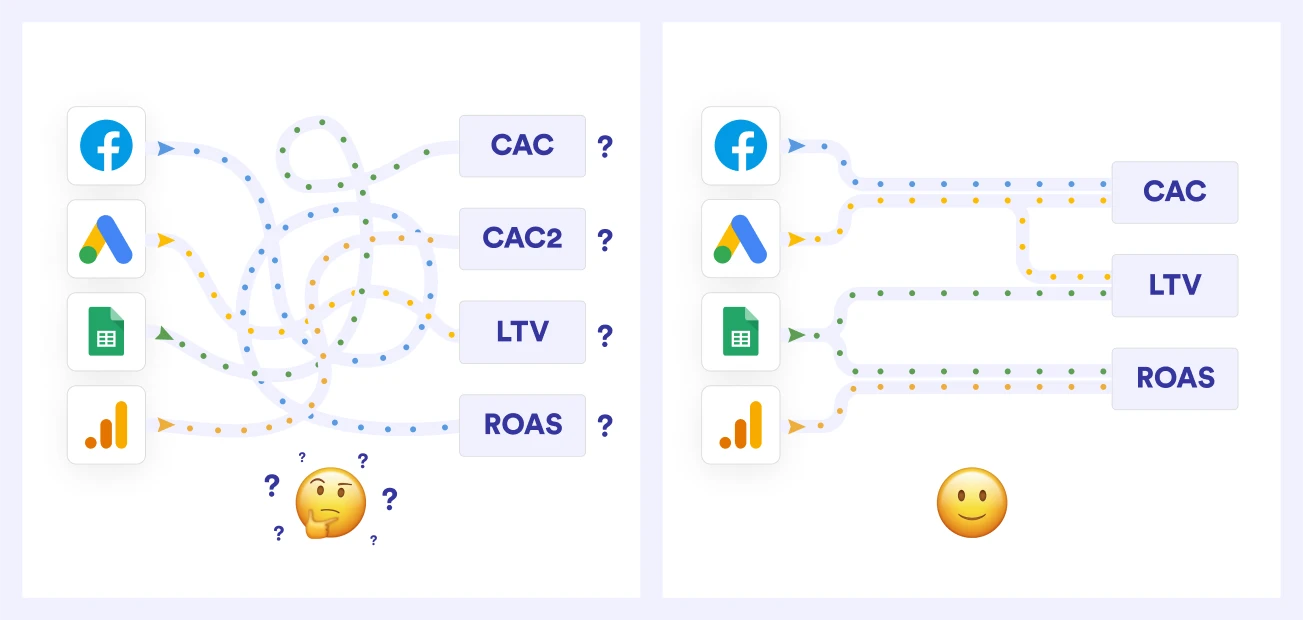 Complex flows vs. streamlined flows.