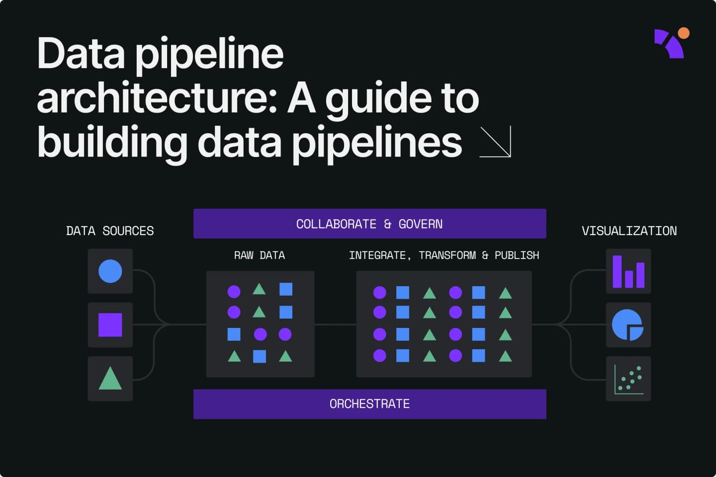Data pipeline overview