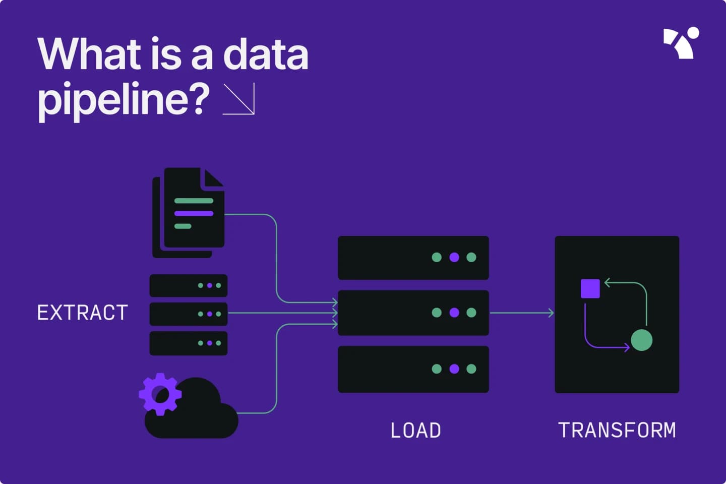 Data pipeline overview