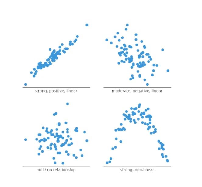 scatter_plot_types