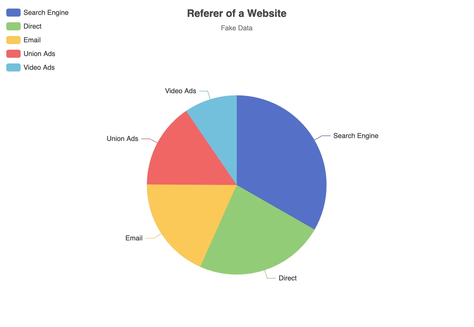 pie_chart