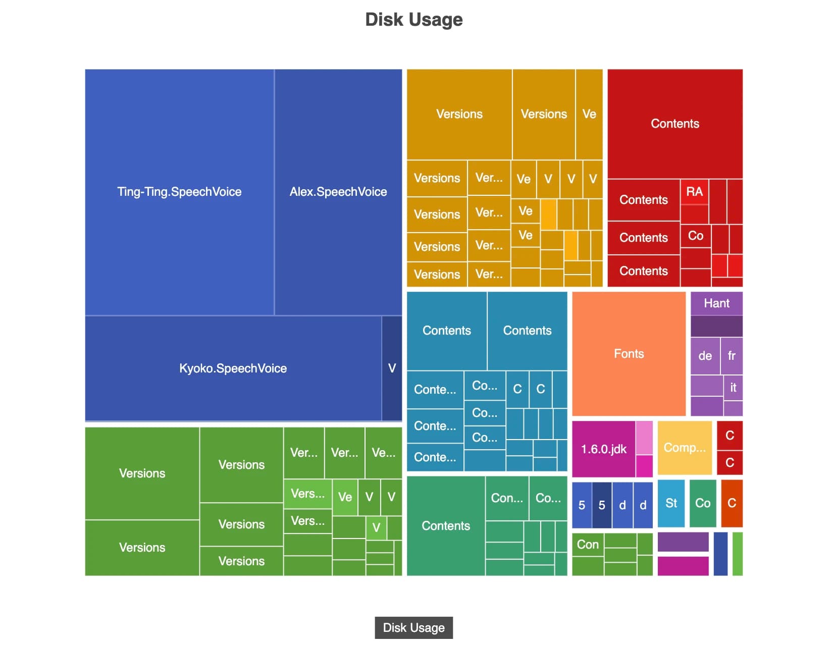 treemap_disk_usage