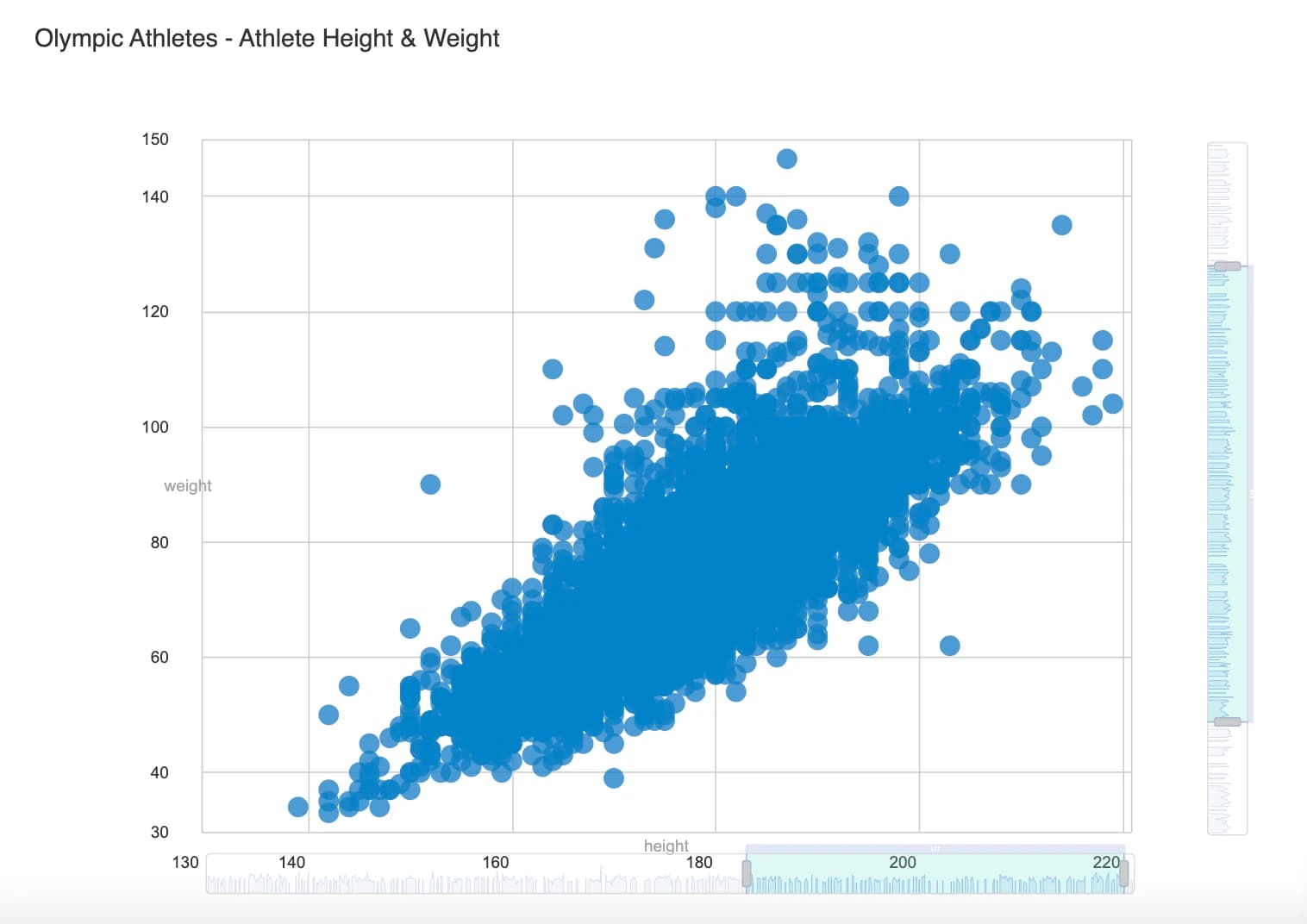 scatter_plot