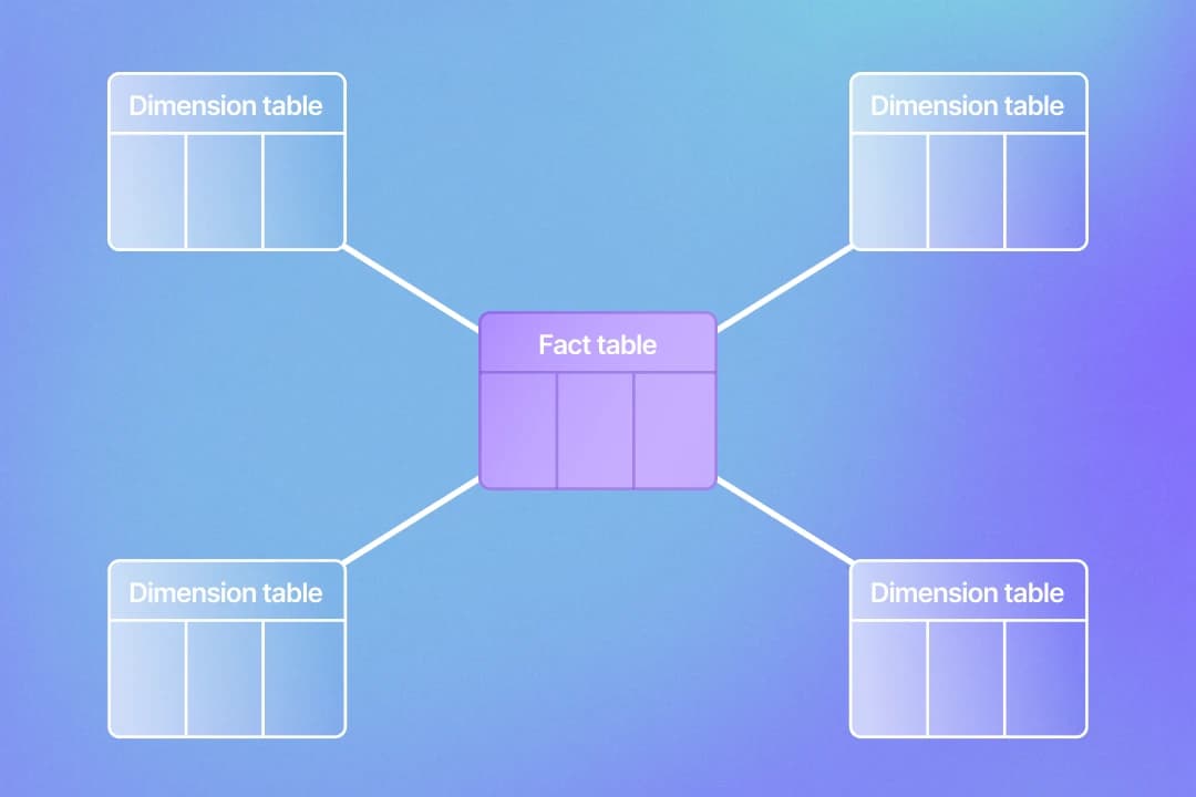 Data governance purpose