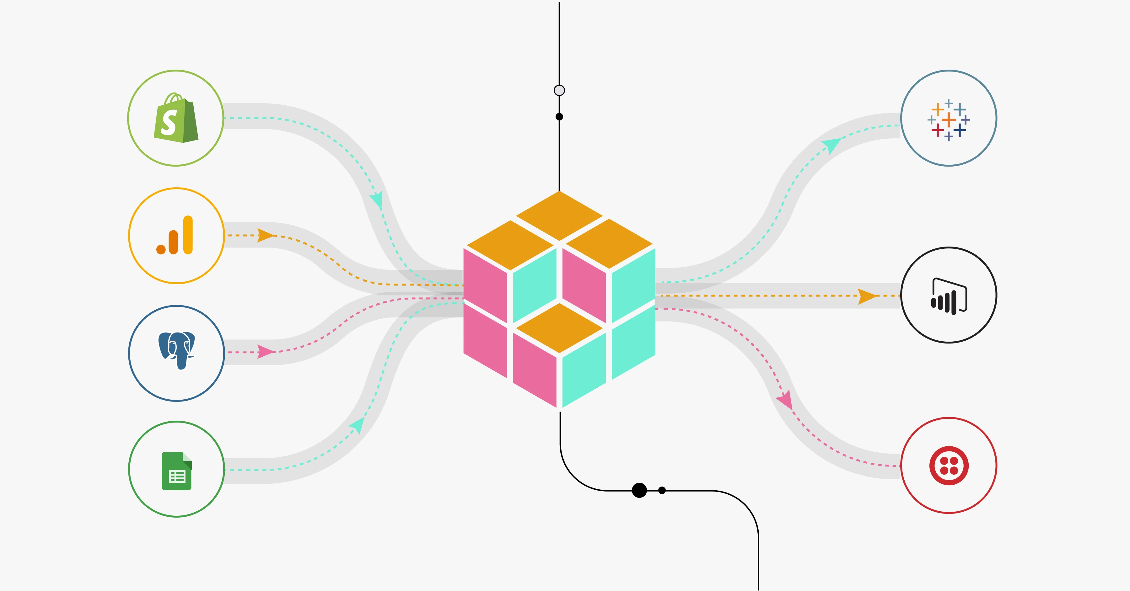 Centralized solution.