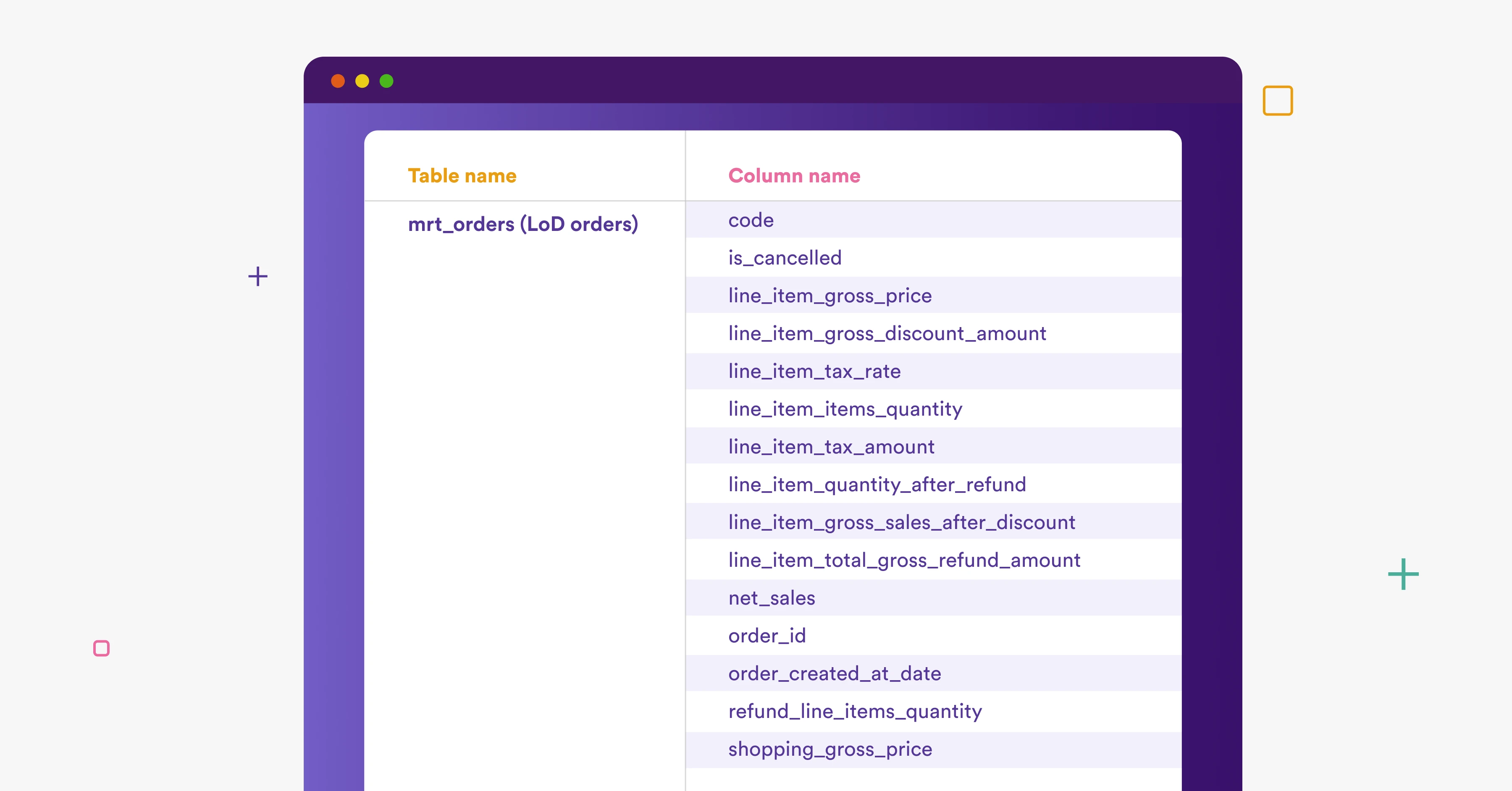 Input of transformed Shopify order table.