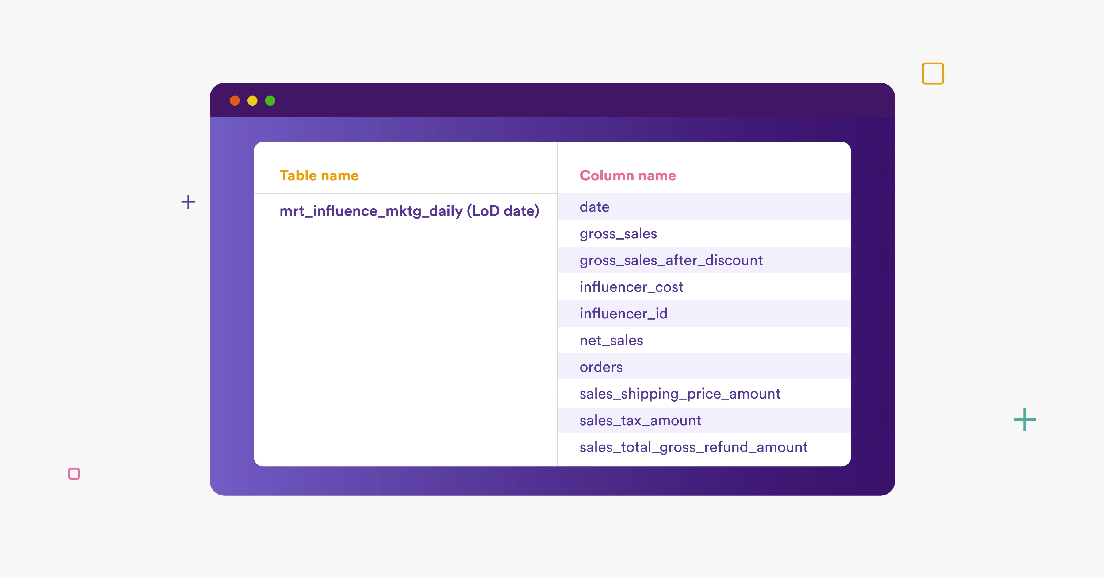 Output table.