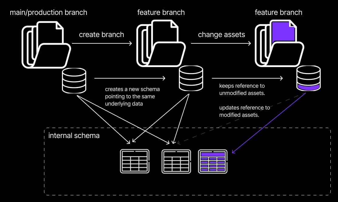 How Virtual Data Builds mechanism works.