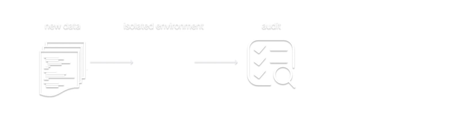 WAP - Audit step