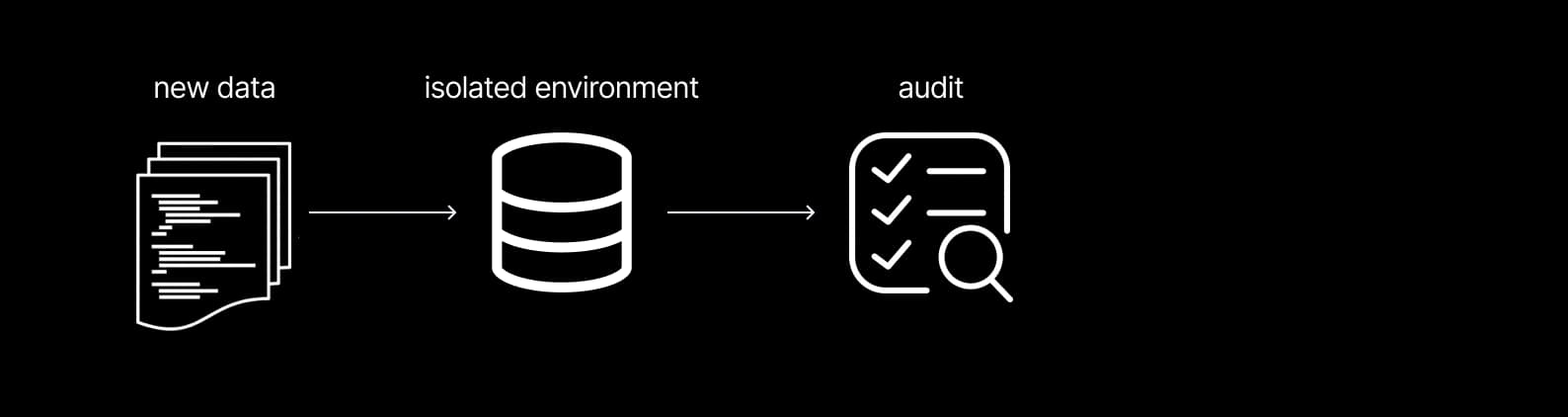 WAP - Audit step