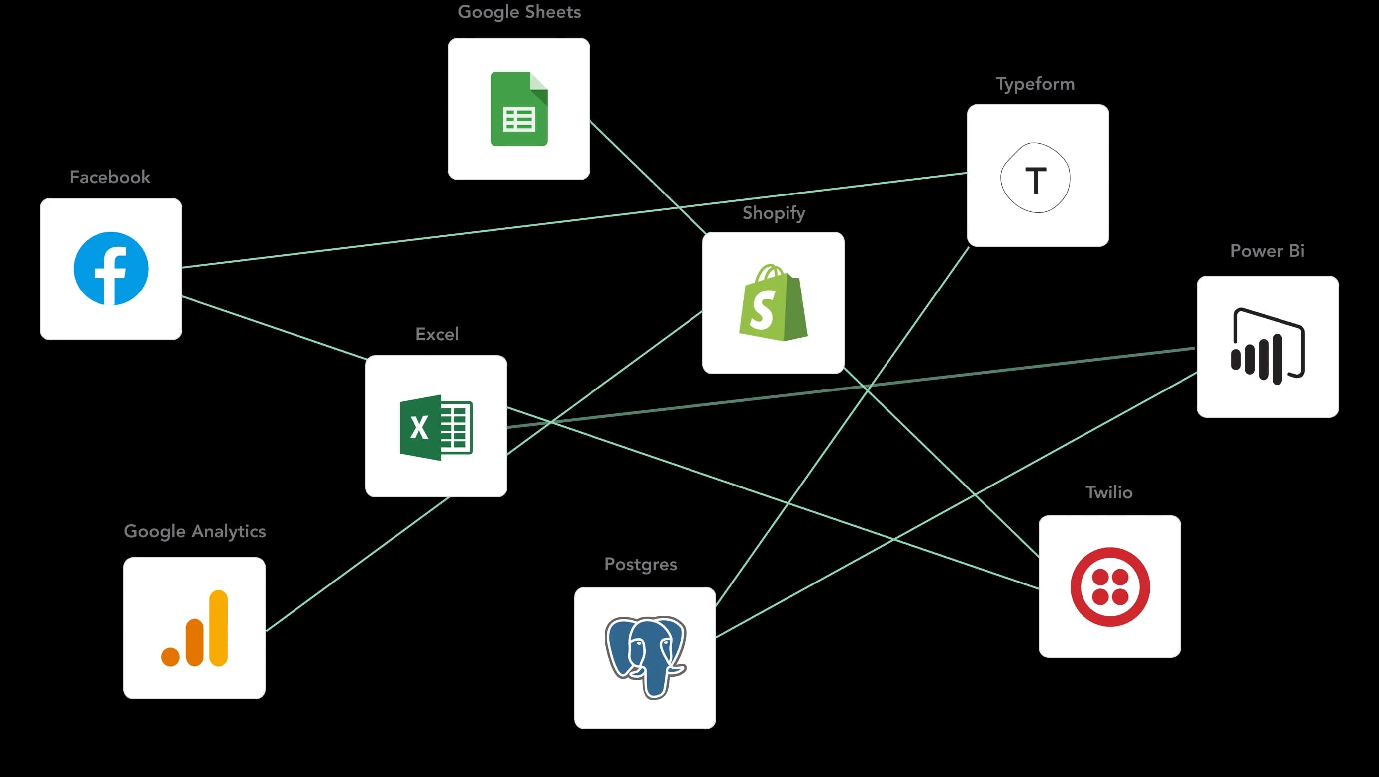 Point-to-point connections within a growing organization.
