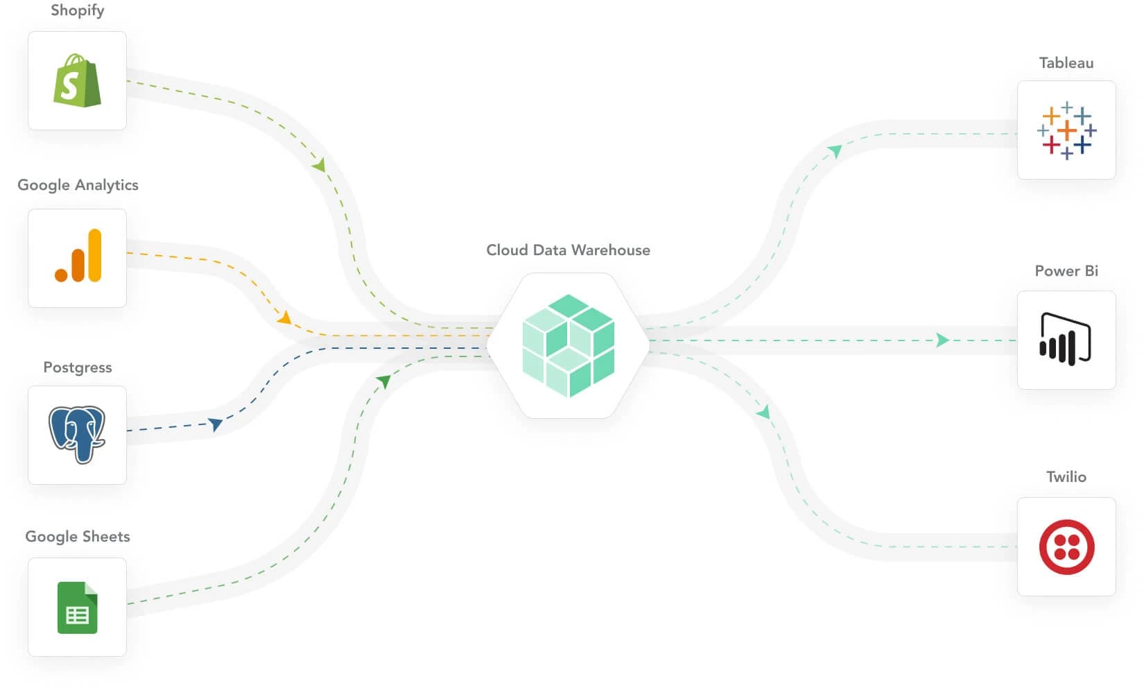 Centralized hub in analytics.