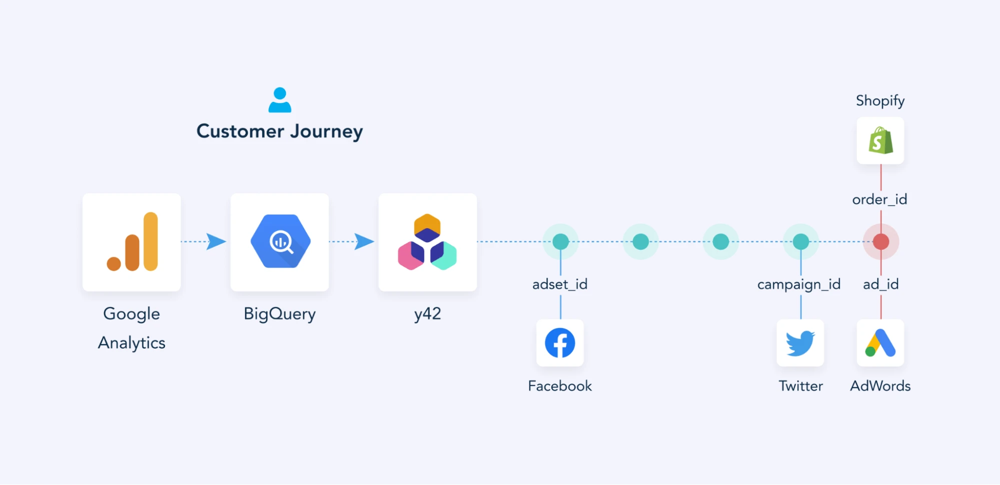 The complexity of comprehensive attribution