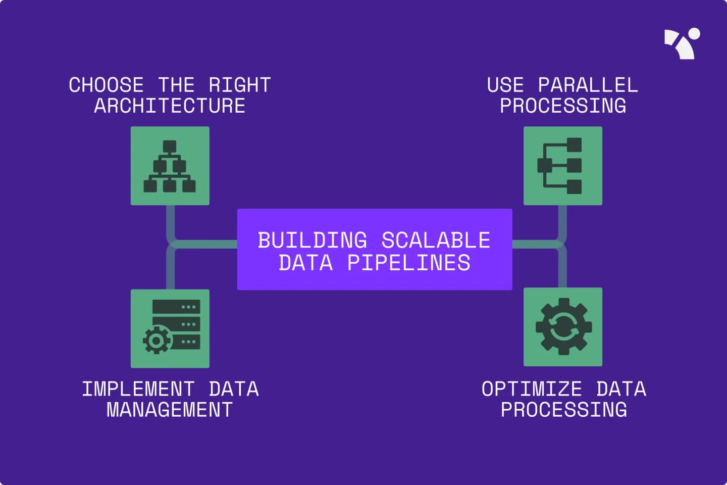 Building scalable data pipelines.
