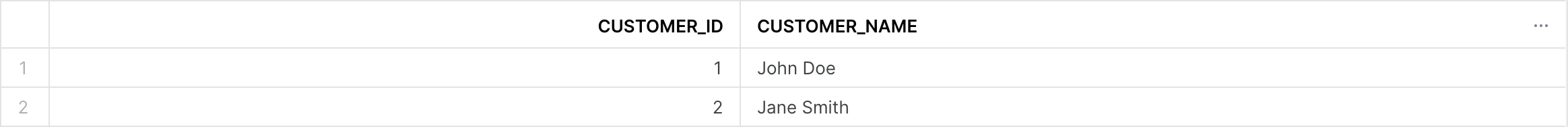 Dimension table customers - after initial insert.