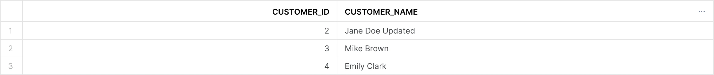 Dimension table customers - after second merge.