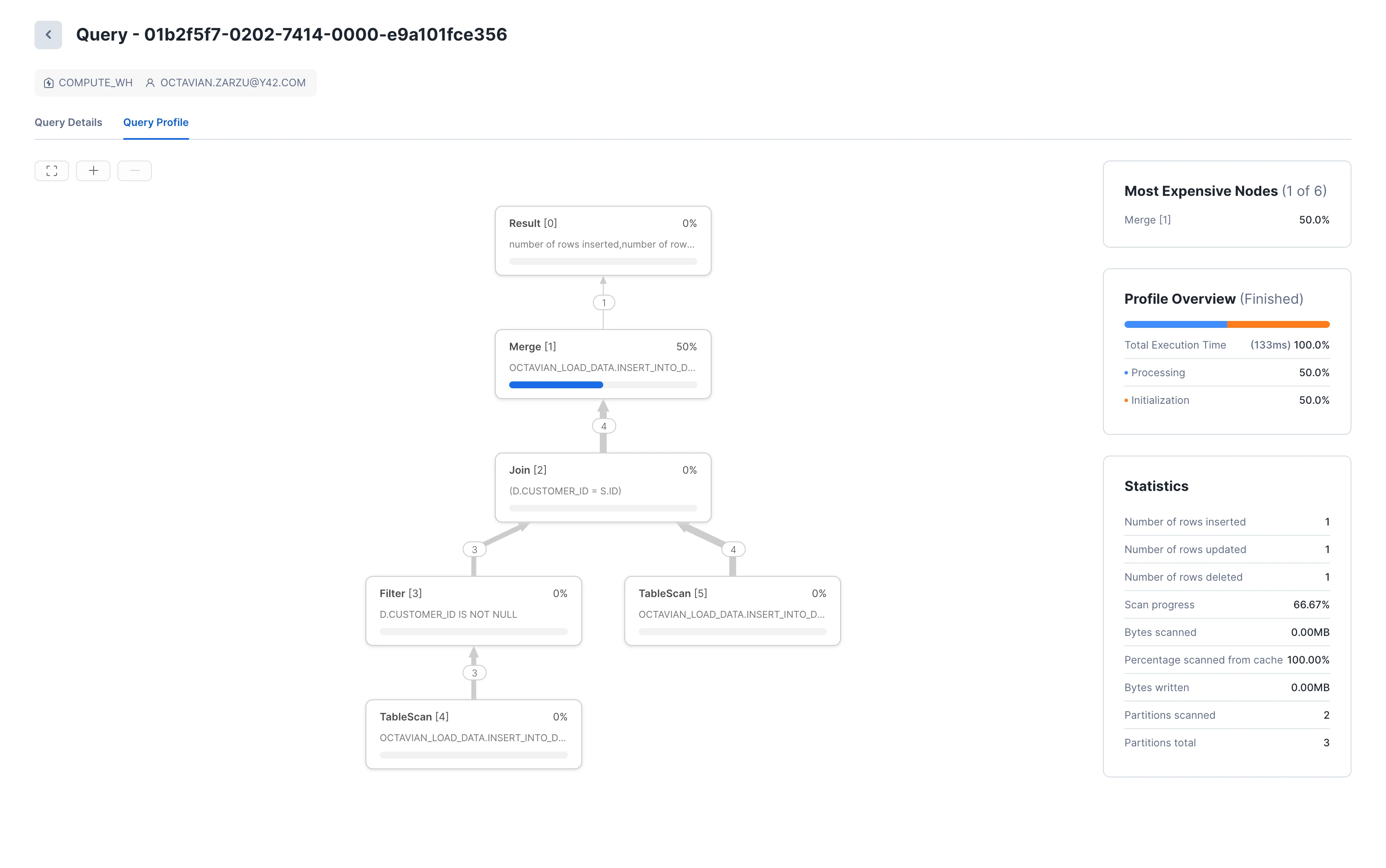 Query Profile