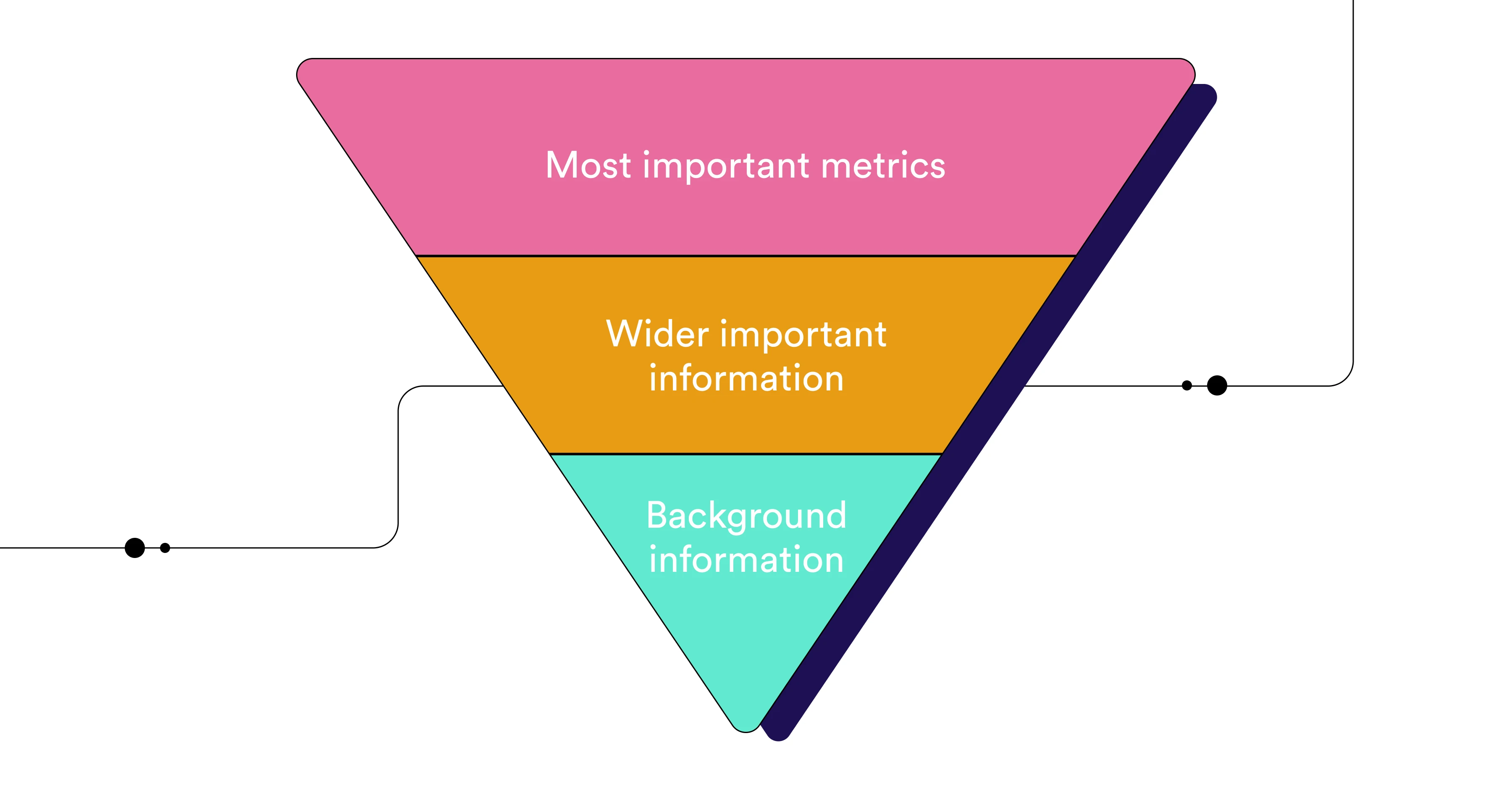 Be clear, concise, and contextual.