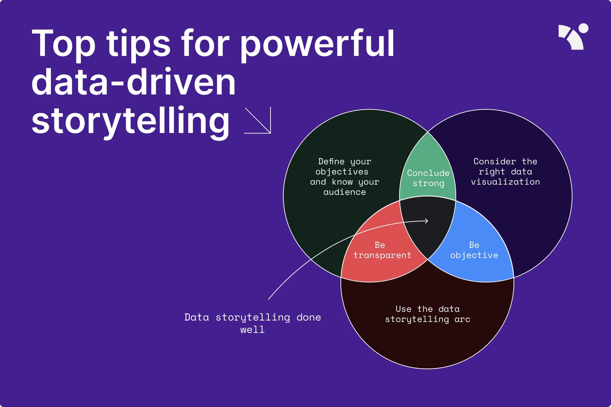 Data storytelling done well.