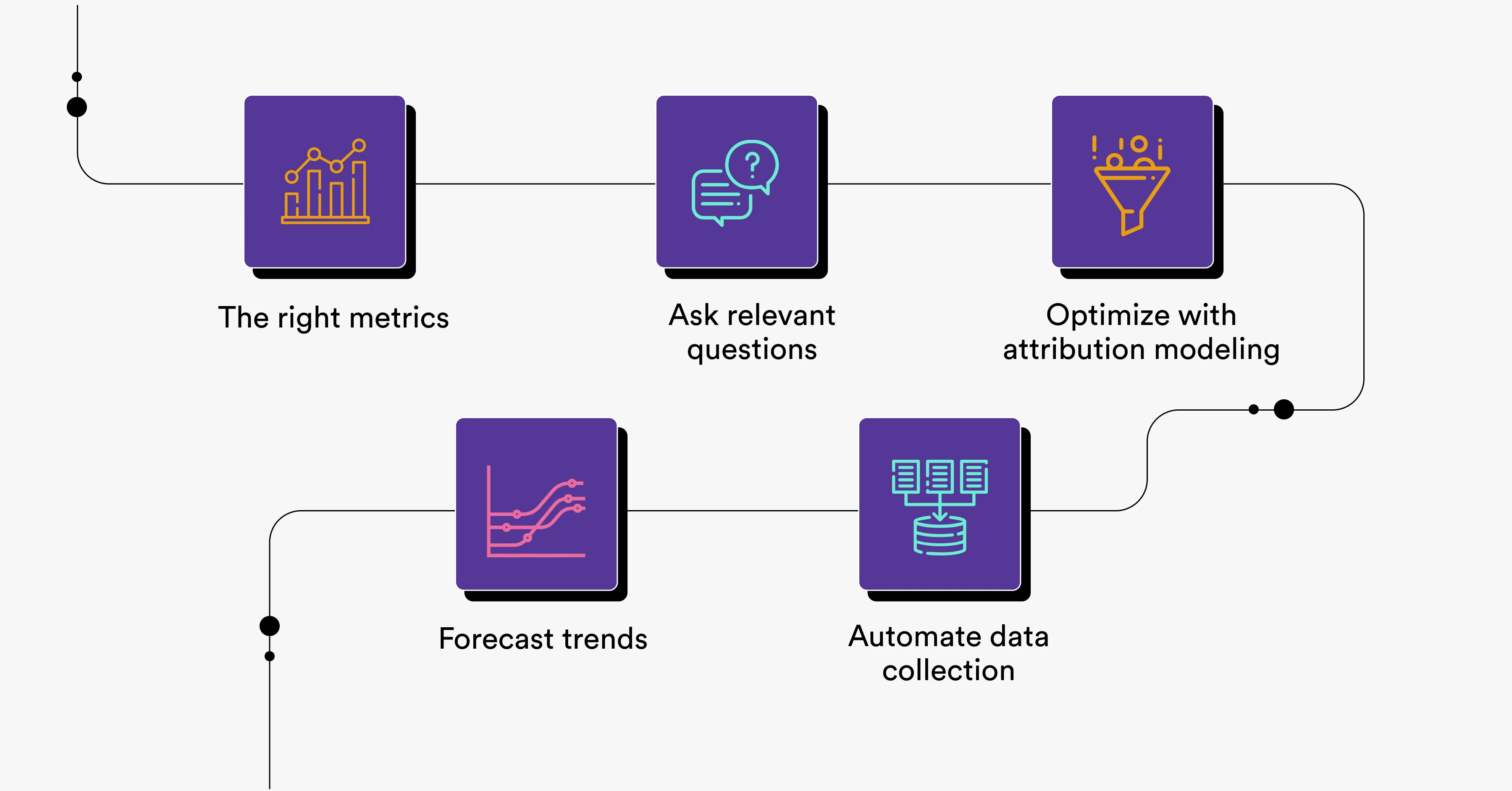 Our top five suggestions for improving your marketing analytics game.