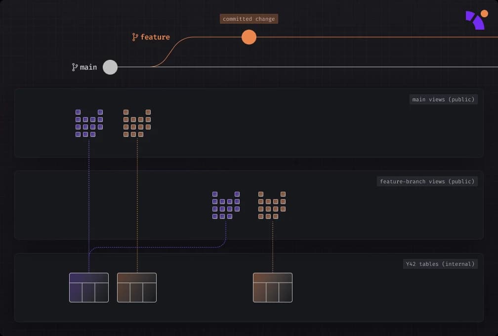 Virtual Data Builds mechanism explained