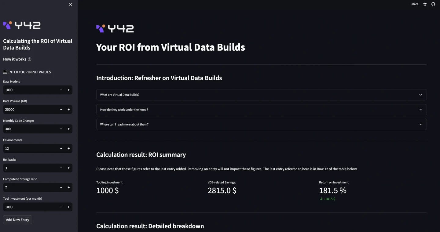 Virtual Data Builds ROI calculator.