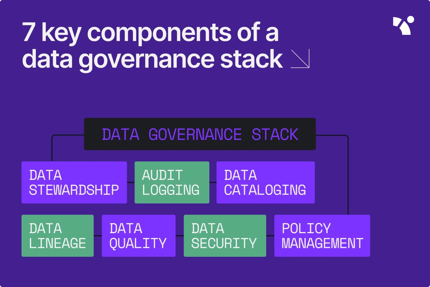 Data governance stack