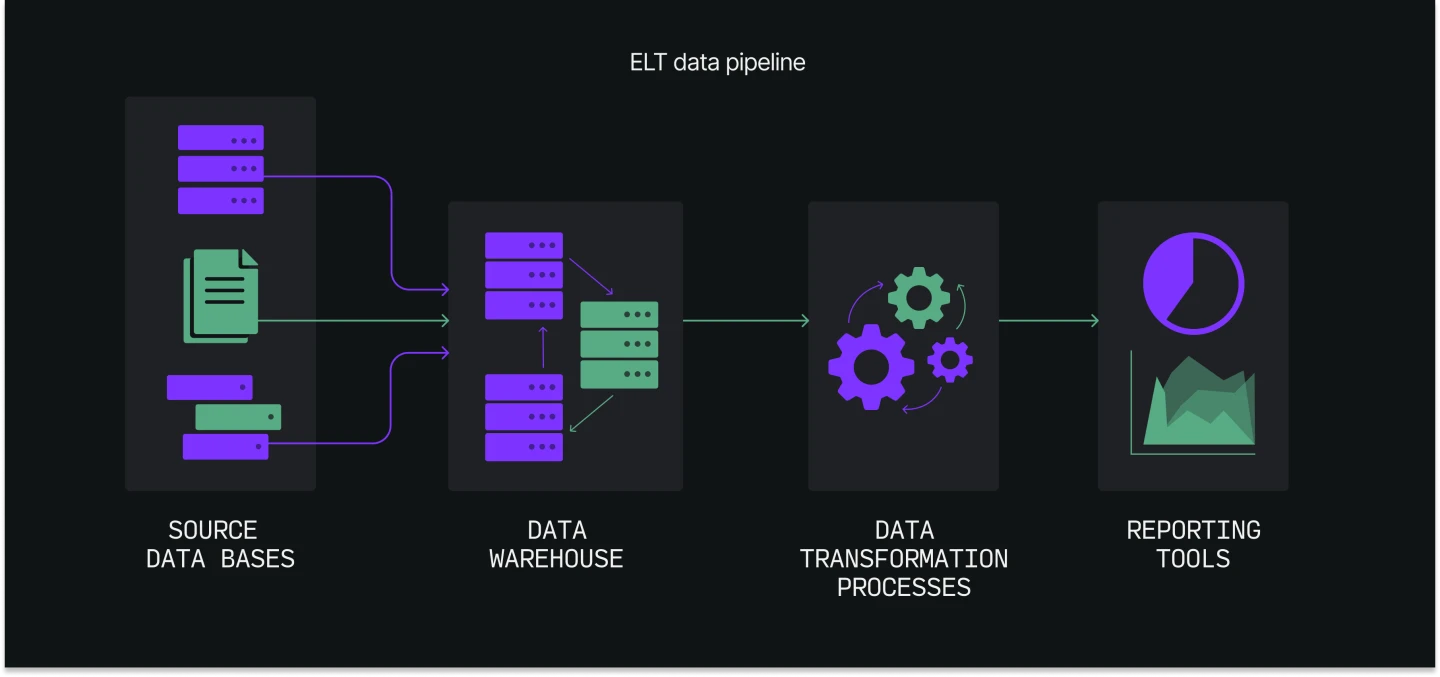 Data lineage overview