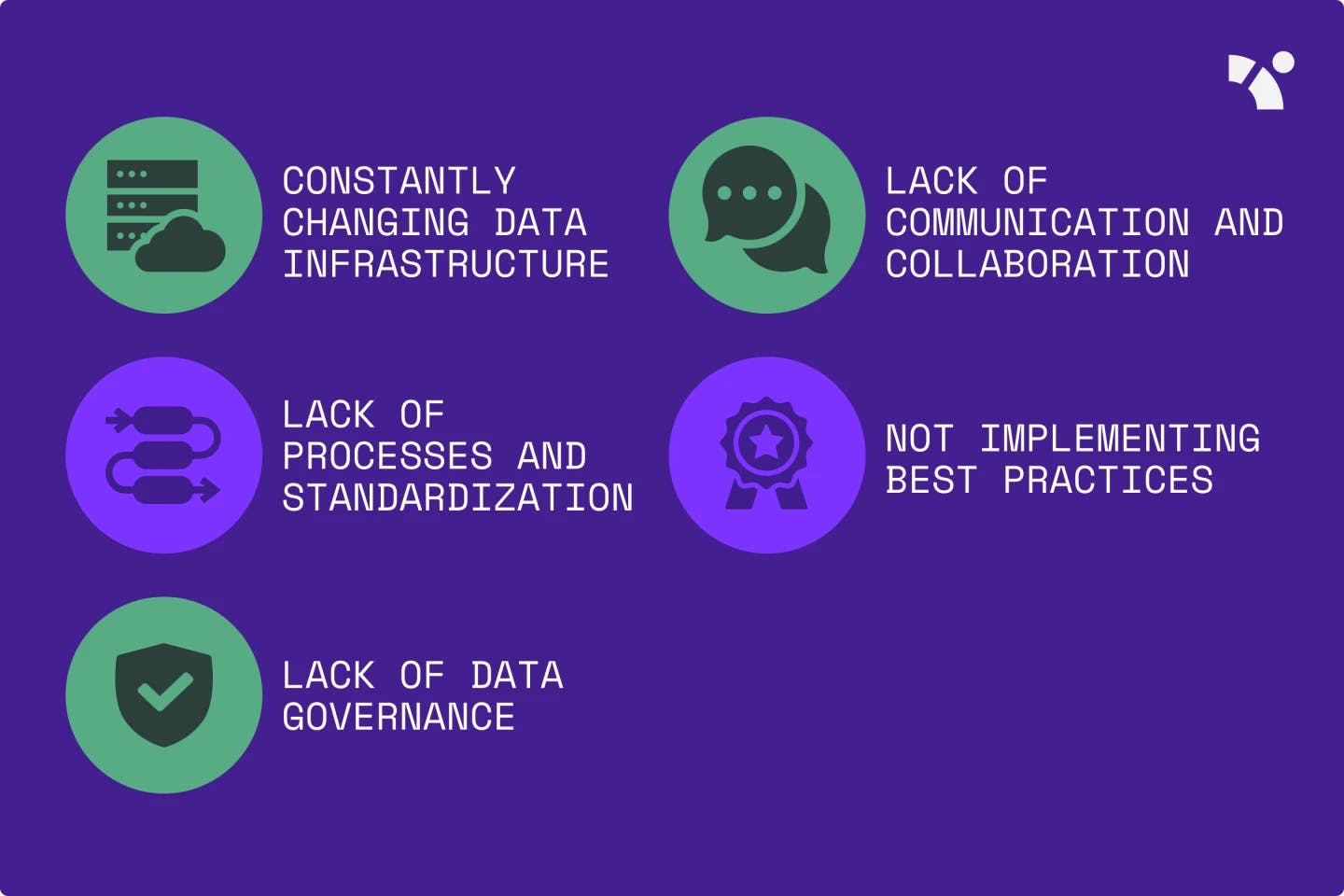 Data teams' challenges.