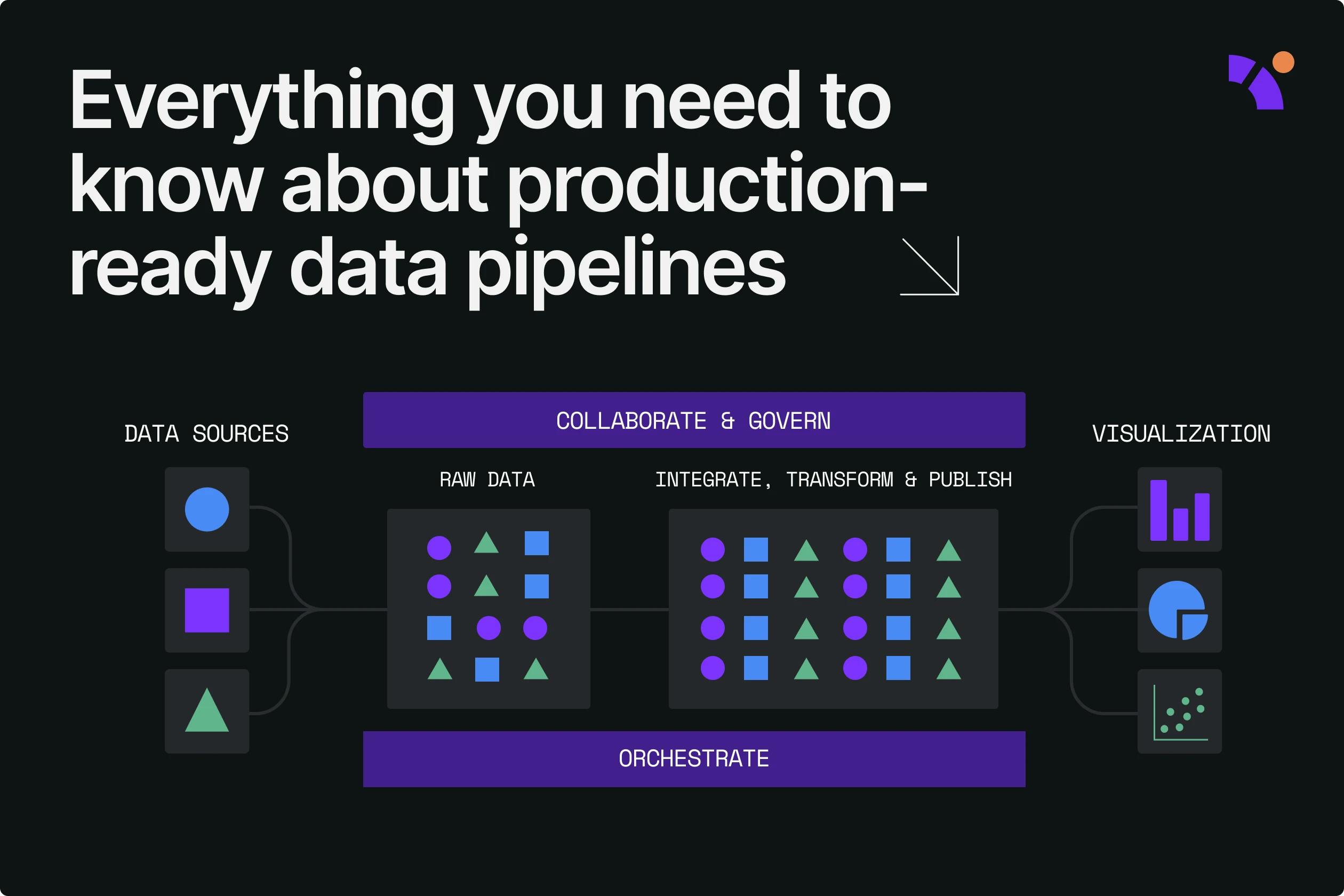 Data pipeline overview