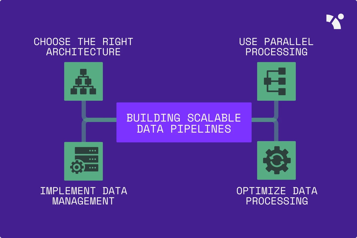 Building scalable data pipelines.
