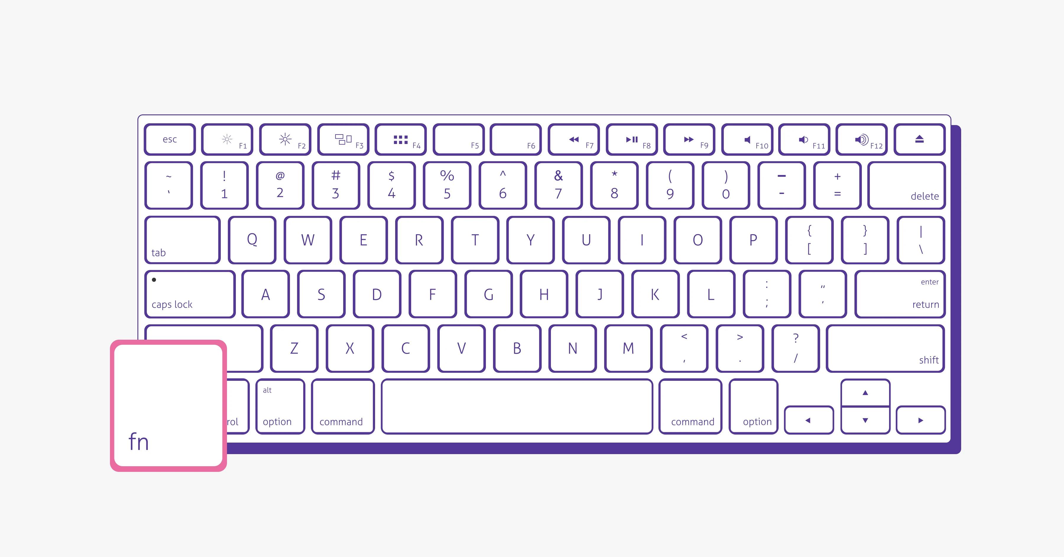 FN key in keyboard