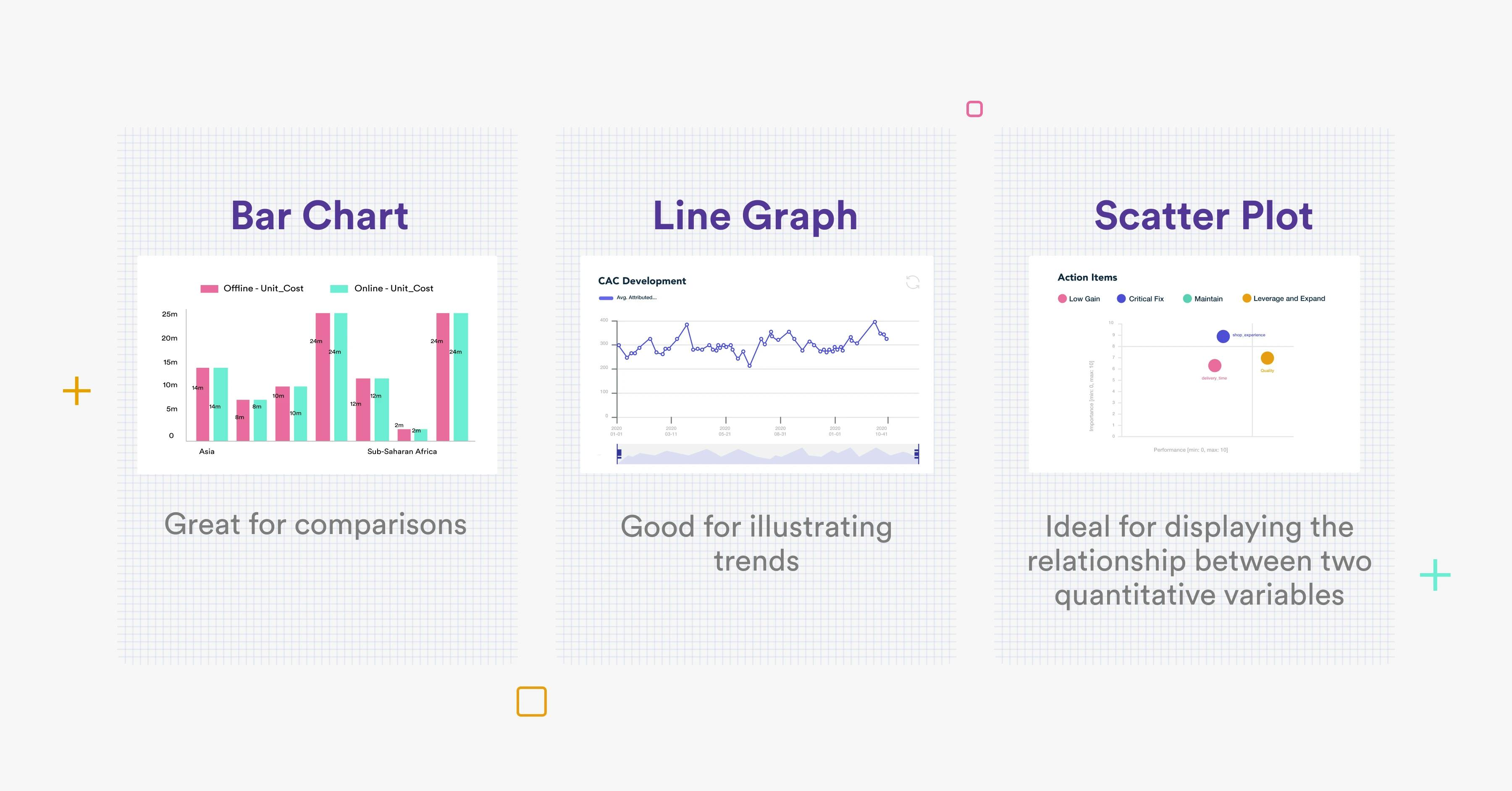 Types of data visualizations.