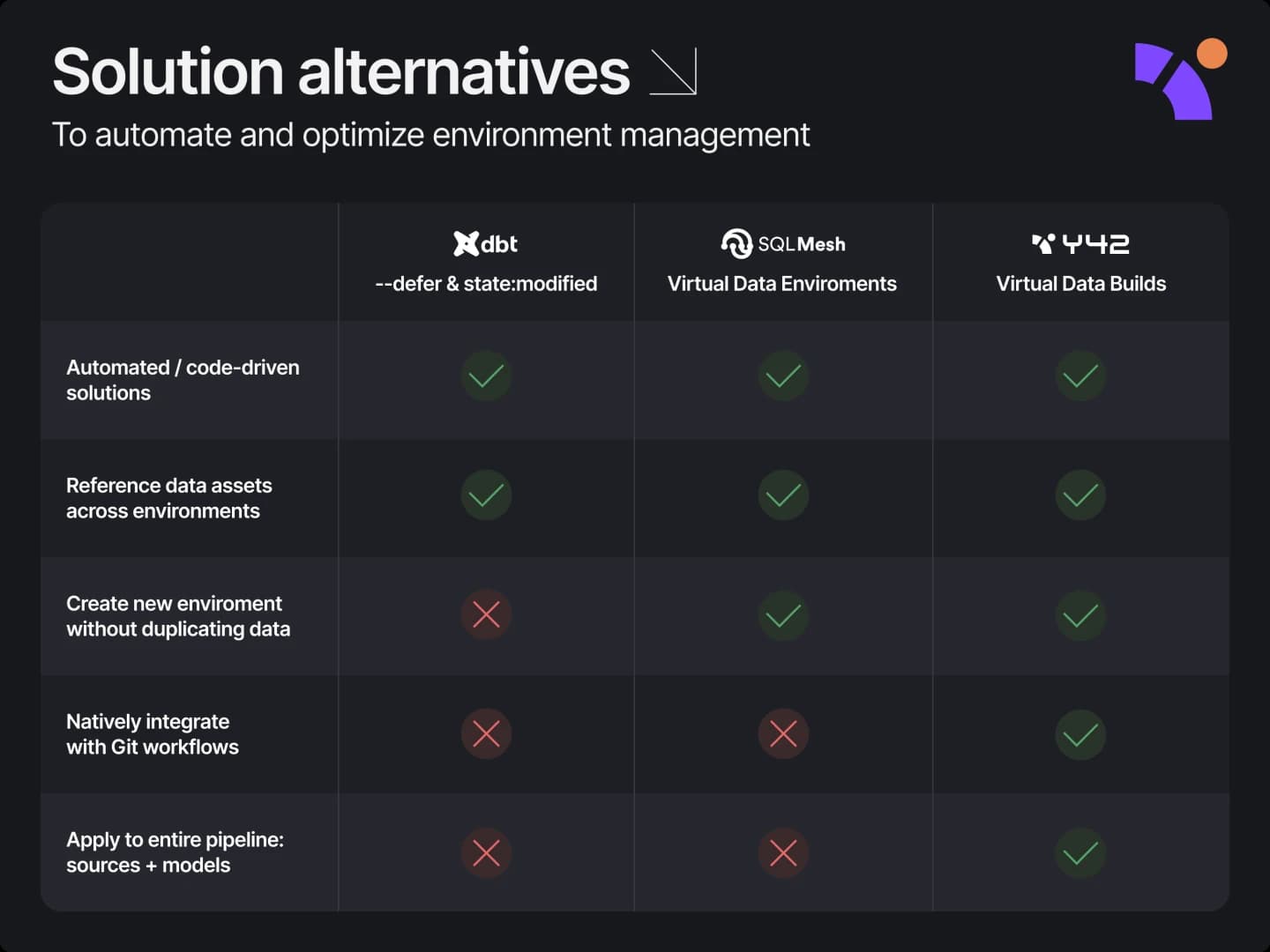 Solution alternatives.