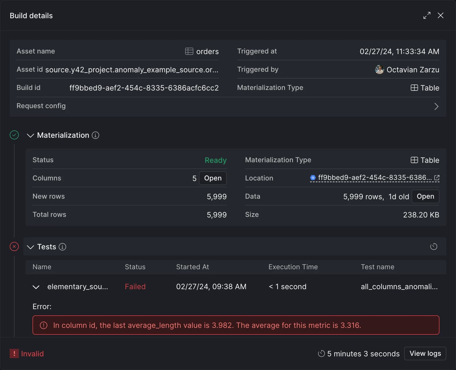 Anomaly detection test failure.