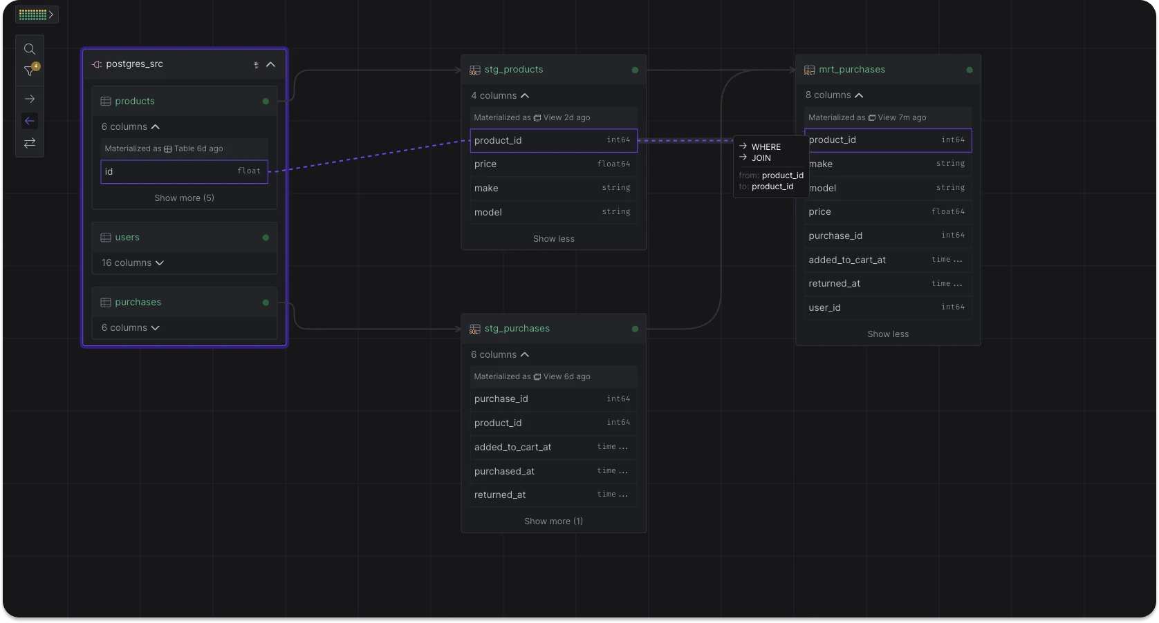 Column-level lineage links