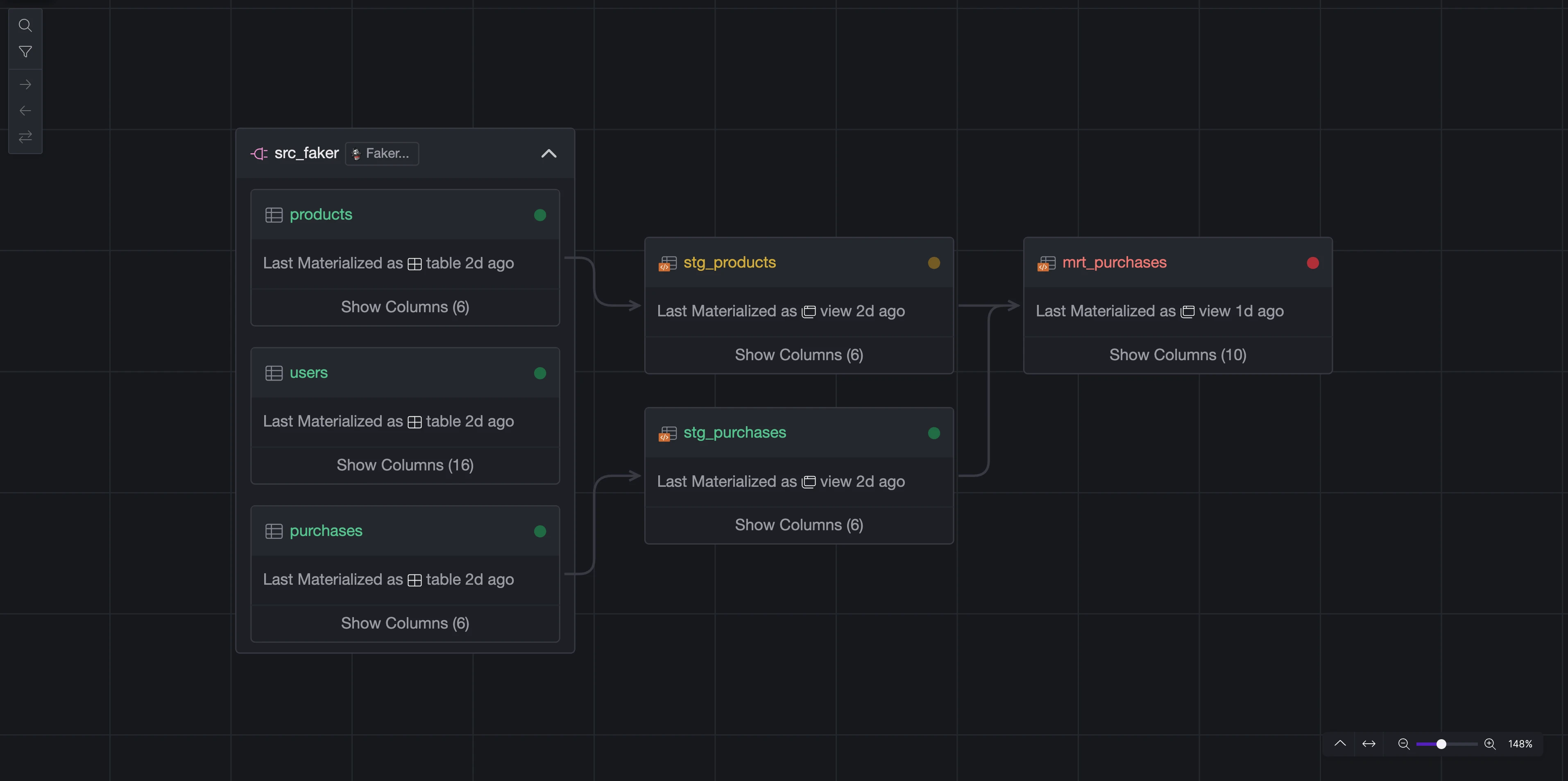 Asset health status indicator